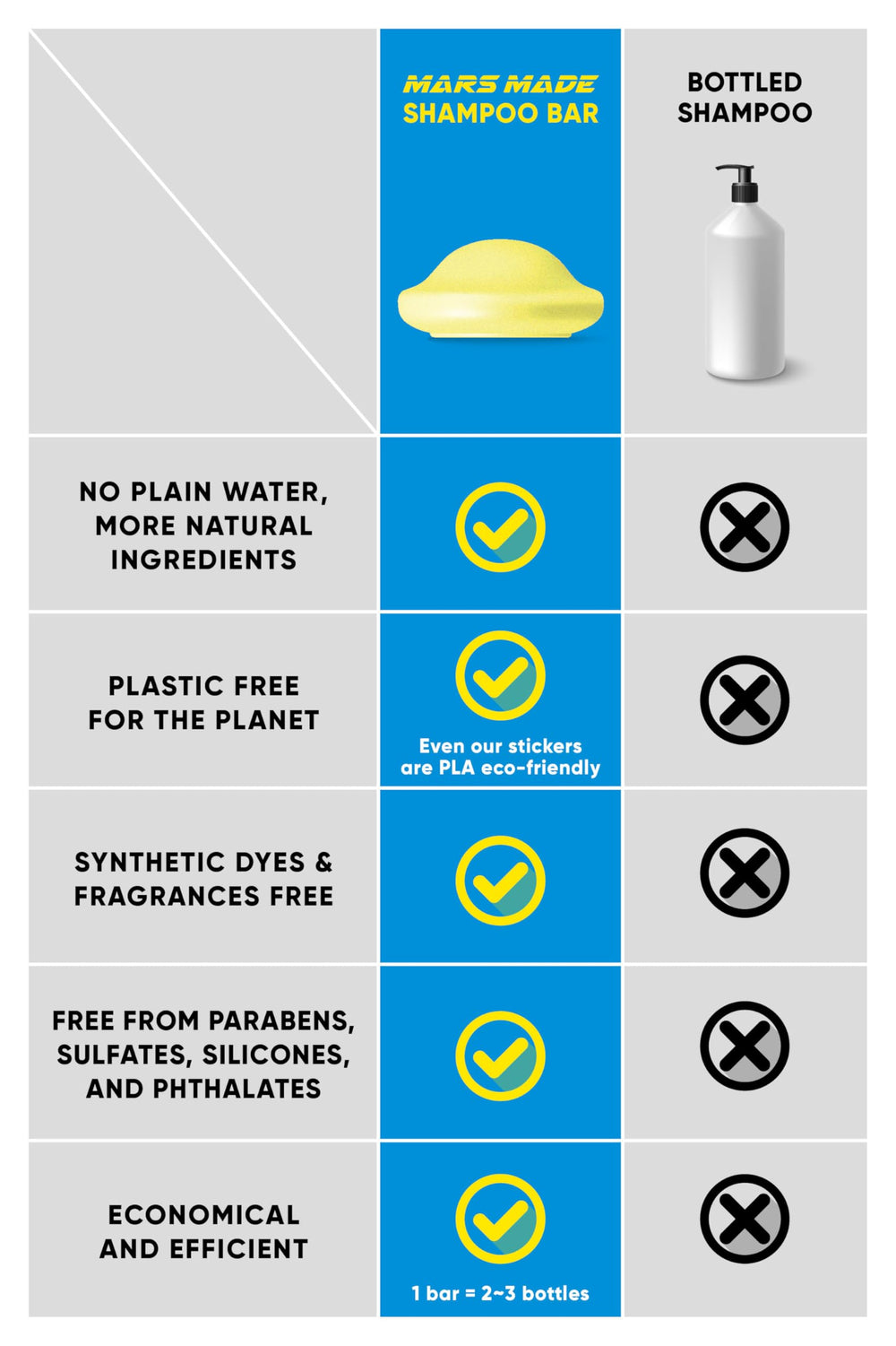 Mars Made bergamot scent elevates daily wash during hair care