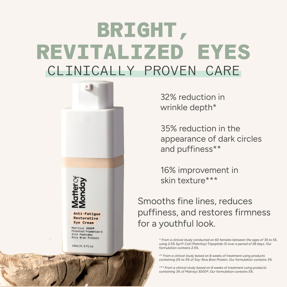 Matter of Monday screen-fatigue eye cream reduces puffiness around the eyes.