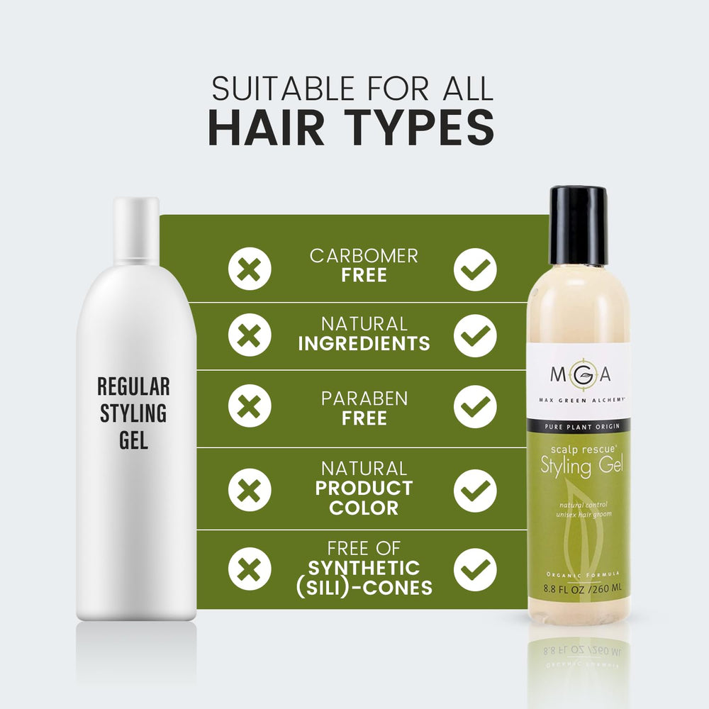 Humidity shield concept with Max Green Alchemy Scalp Rescue Gel
