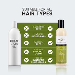 Humidity shield concept with Max Green Alchemy Scalp Rescue Gel