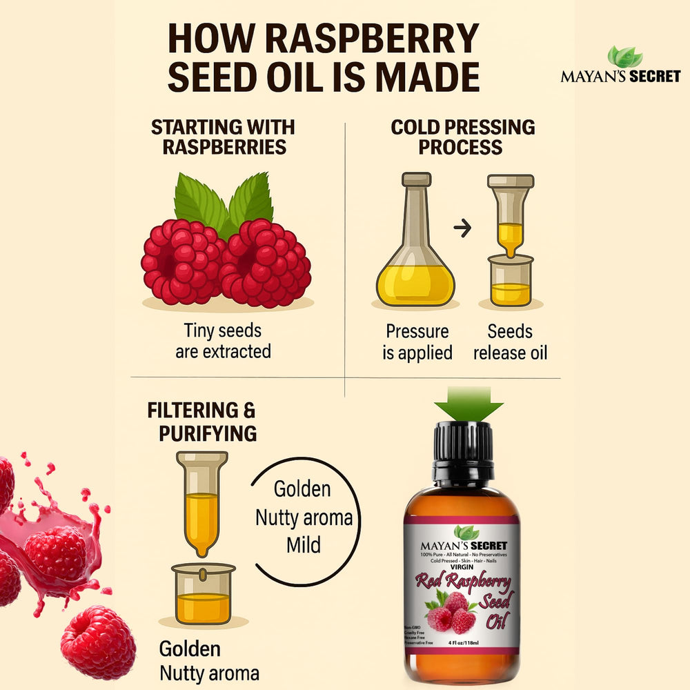 Mayan's Secret Red Raspberry Seed Oil on hair demonstrates shine and moisture