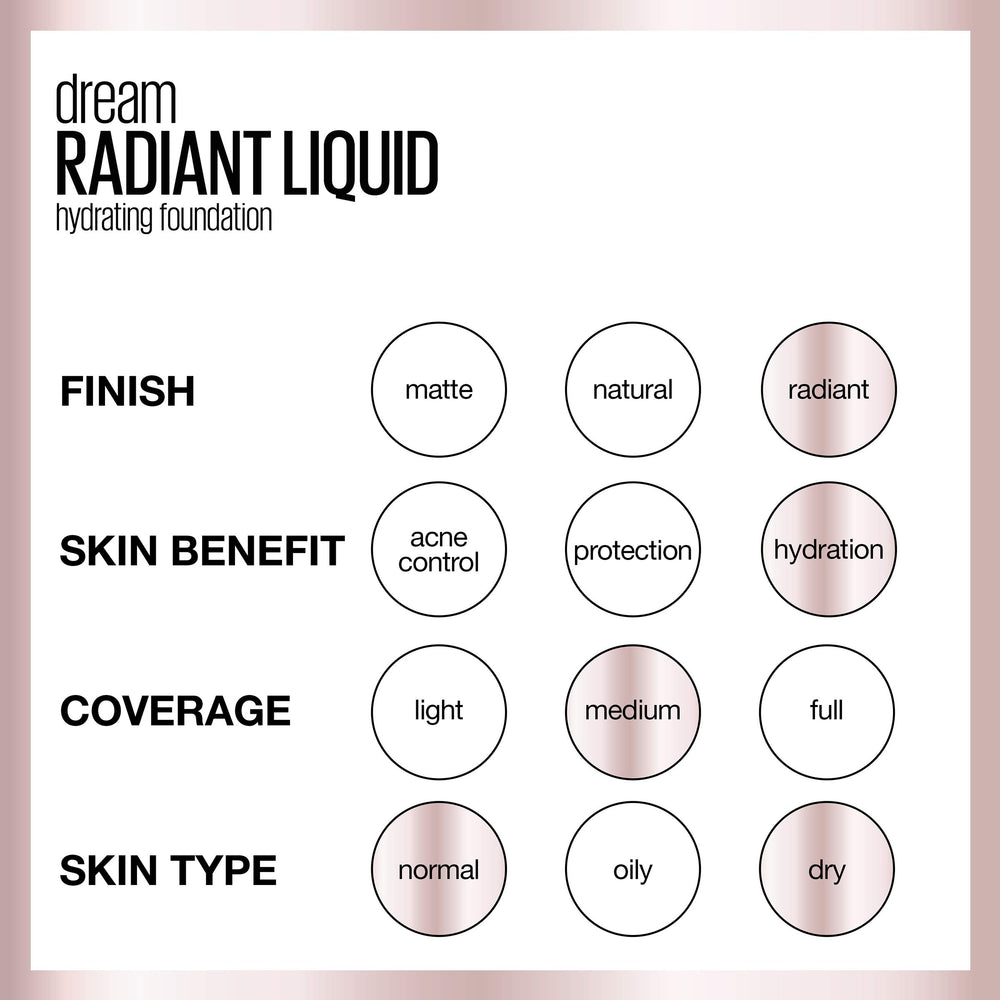 Maybelline Dream Radiant Liquid provides hydration for up to 12 hours