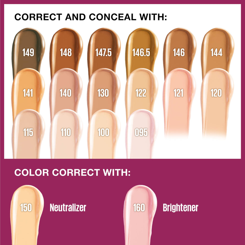 Shade 141 of Maybelline Instant Age Rewind Eraser provides balanced concealment for light-to-medium skin.