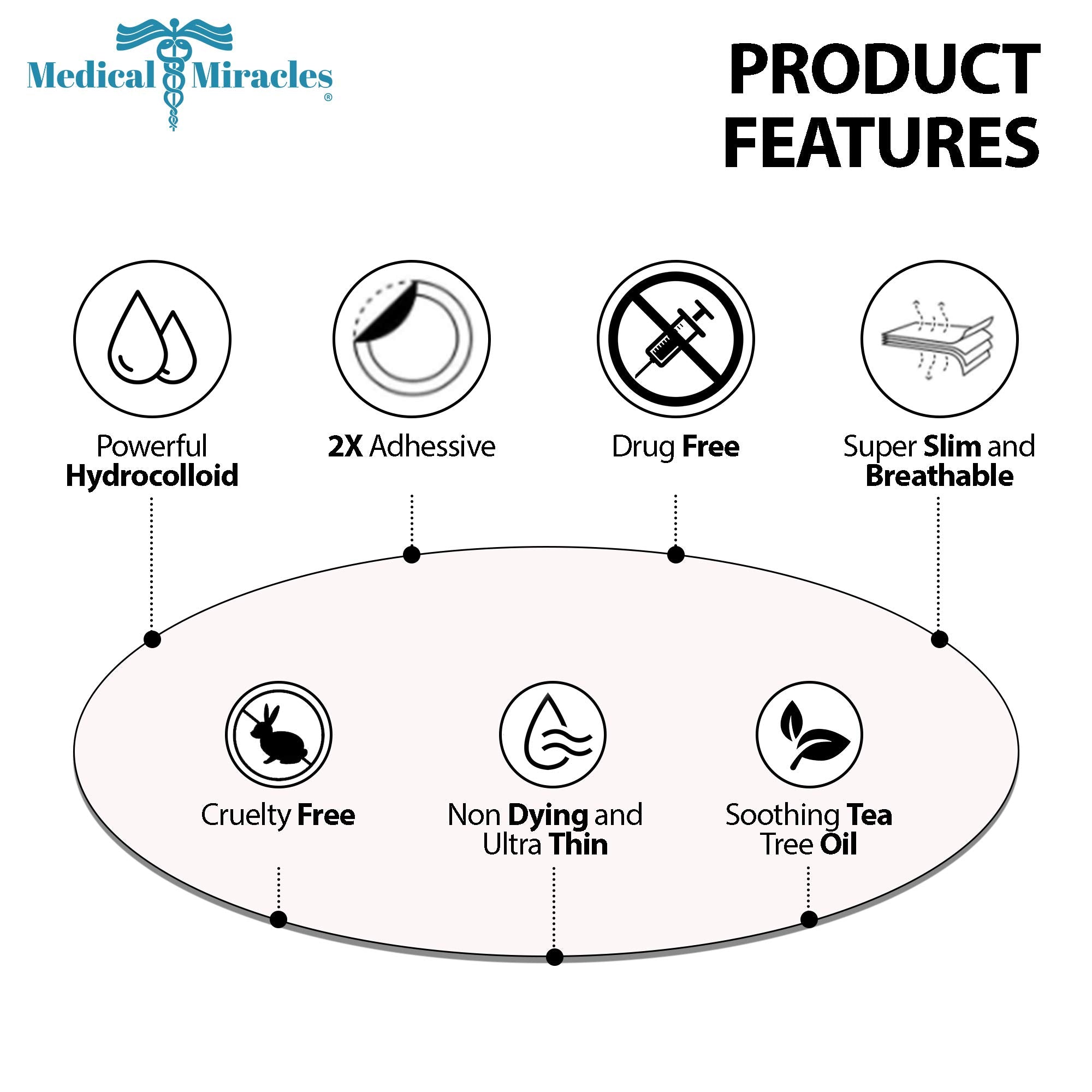 Medical Miracles transparent coverage dots provide discreet daytime wear