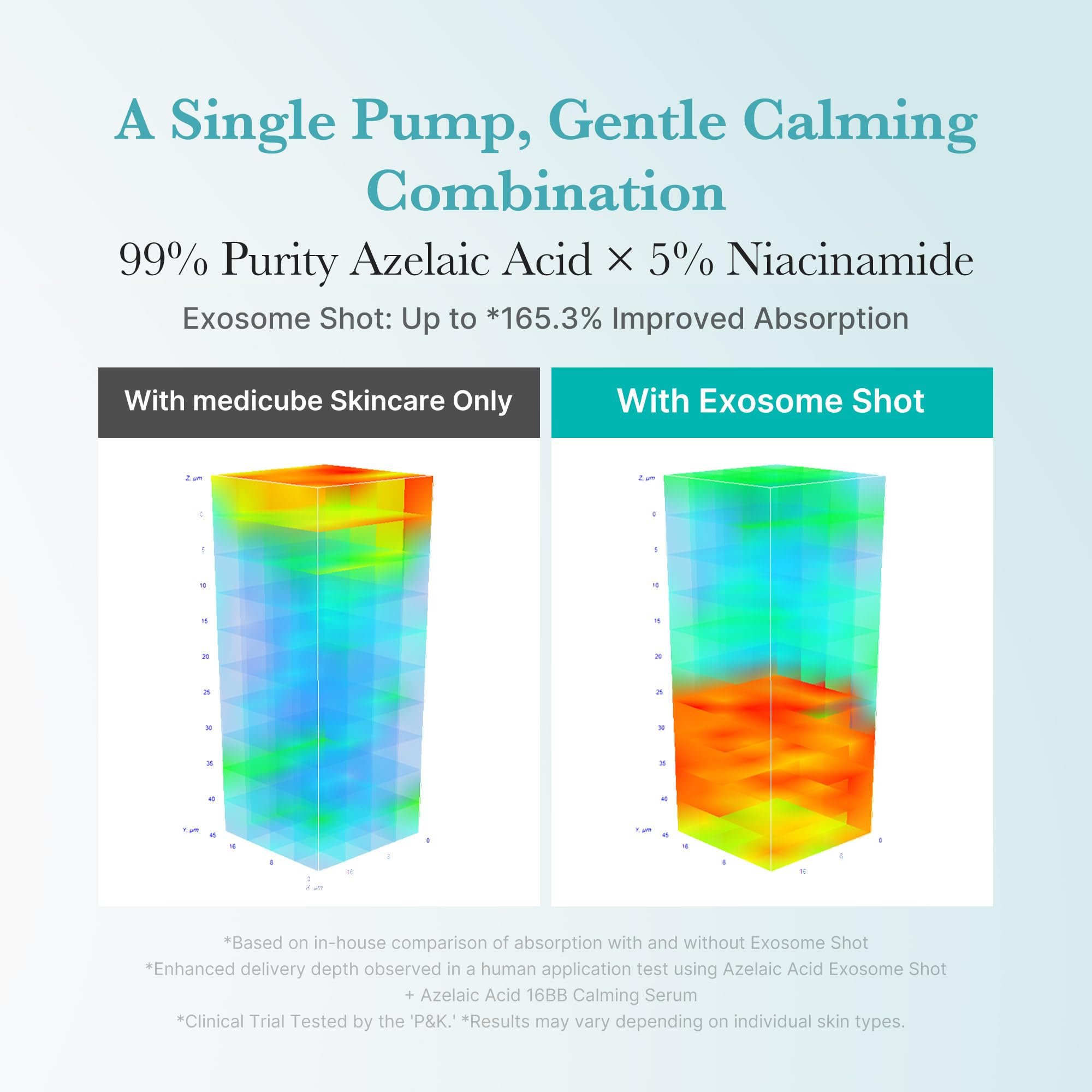 Medicube Azelaic Exosome Shot packaging closeup signals premium quality and compact size.