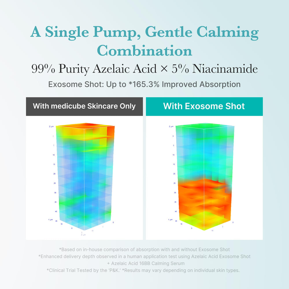 Medicube Azelaic Exosome Shot packaging closeup signals premium quality and compact size.