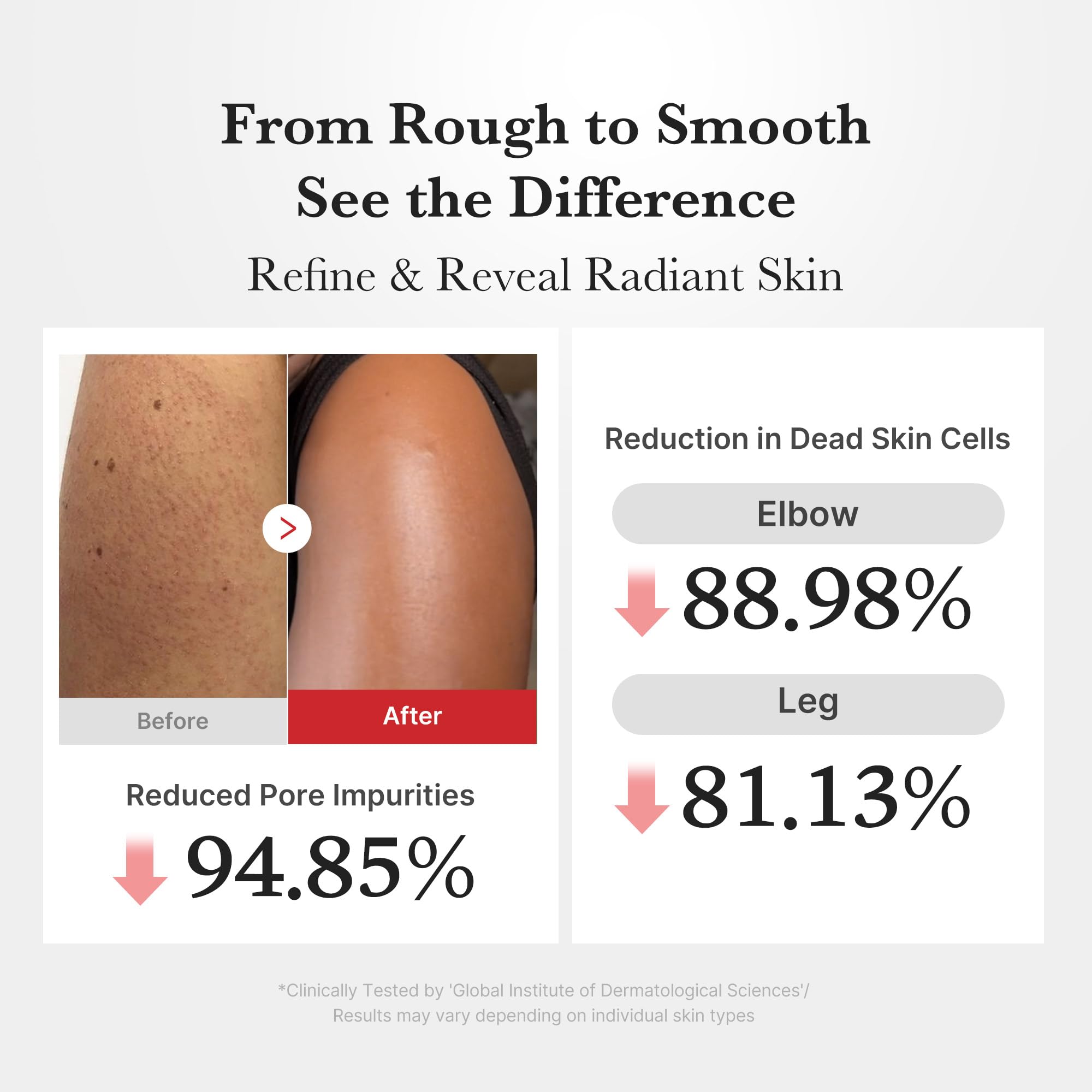 Medicube Body Peel Shot rice extract visual emphasizes hydrating, nourishing touch.