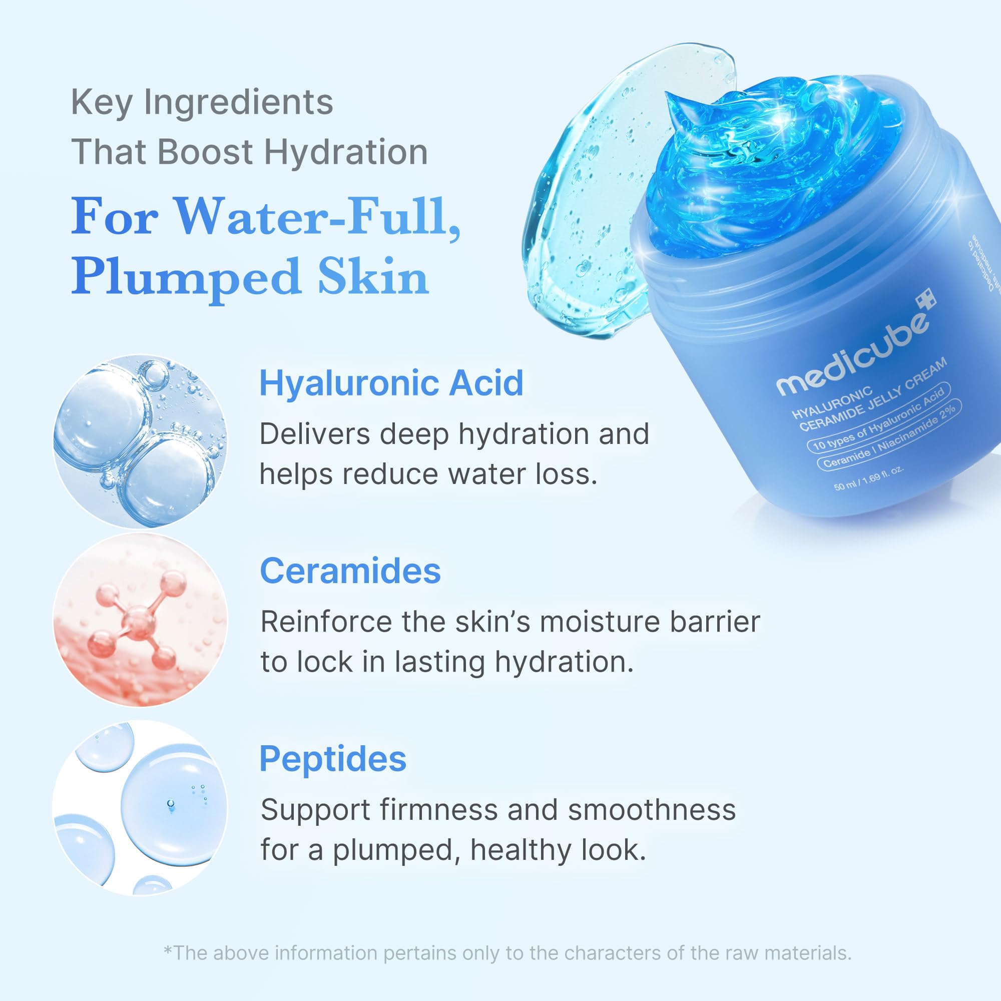 Medicube Jelly Cream ceramides and peptides illustration indicating barrier support for healthy skin.