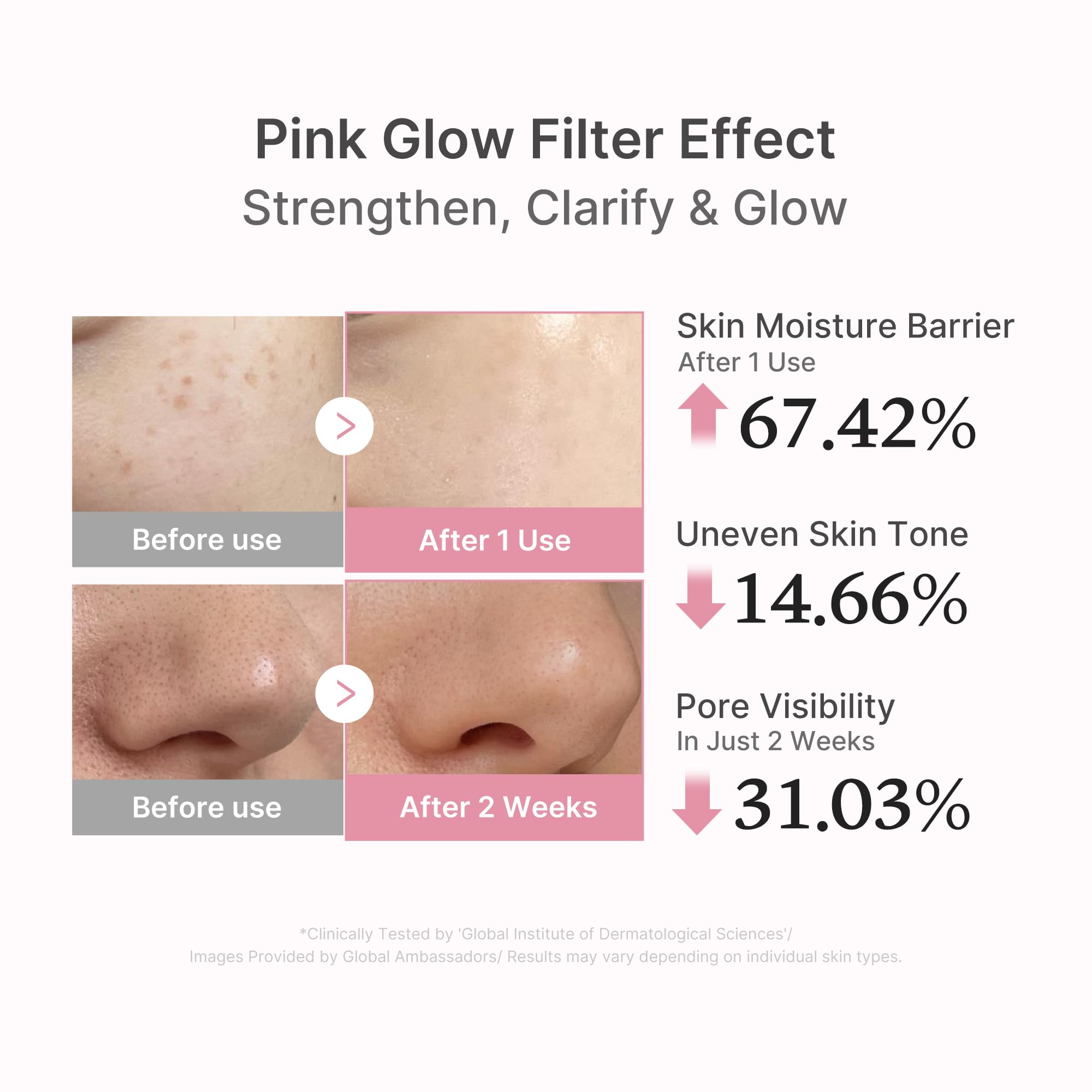Medicube Rose PDRN serum on hand demonstrates instant hydration and skin softness.