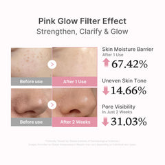 Medicube Rose PDRN serum on hand demonstrates instant hydration and skin softness.