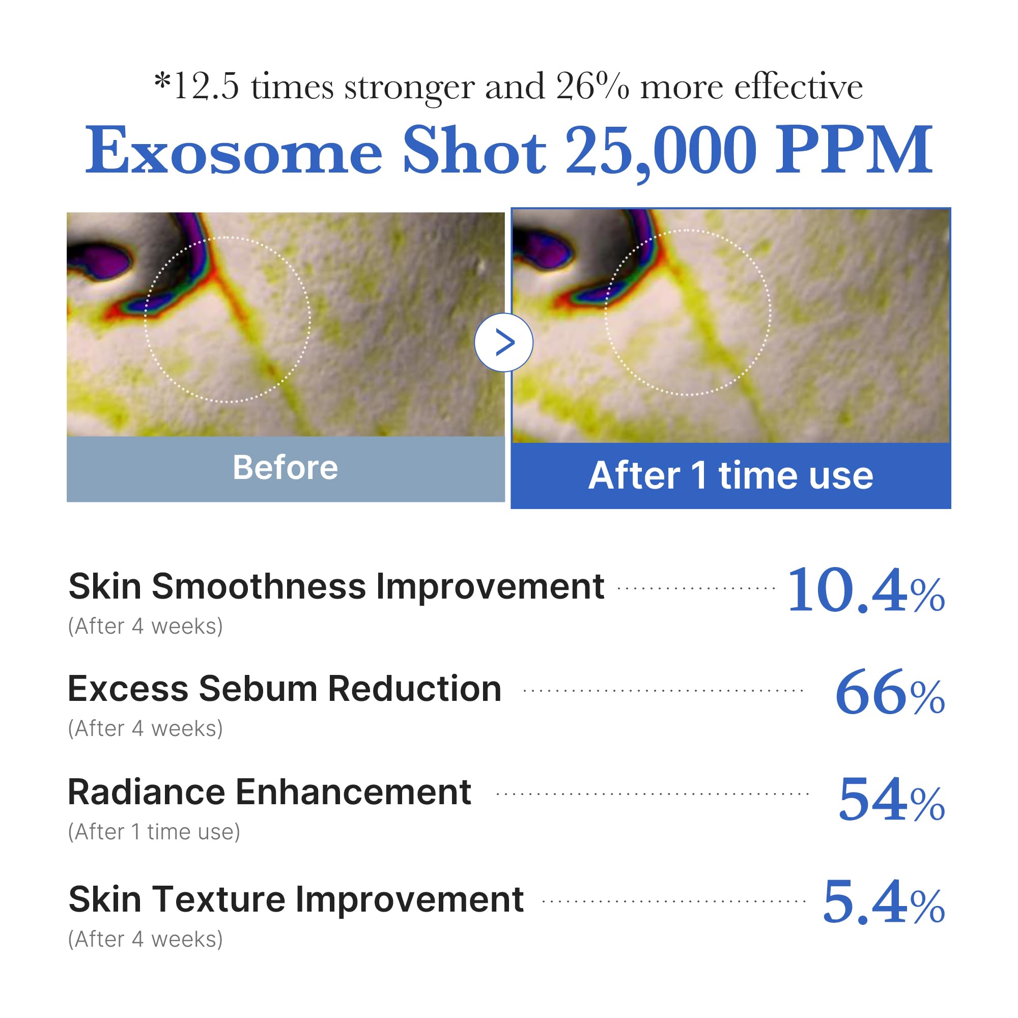 Medicube Zero Exosome Shot application step demonstrates weekly first-step use.
