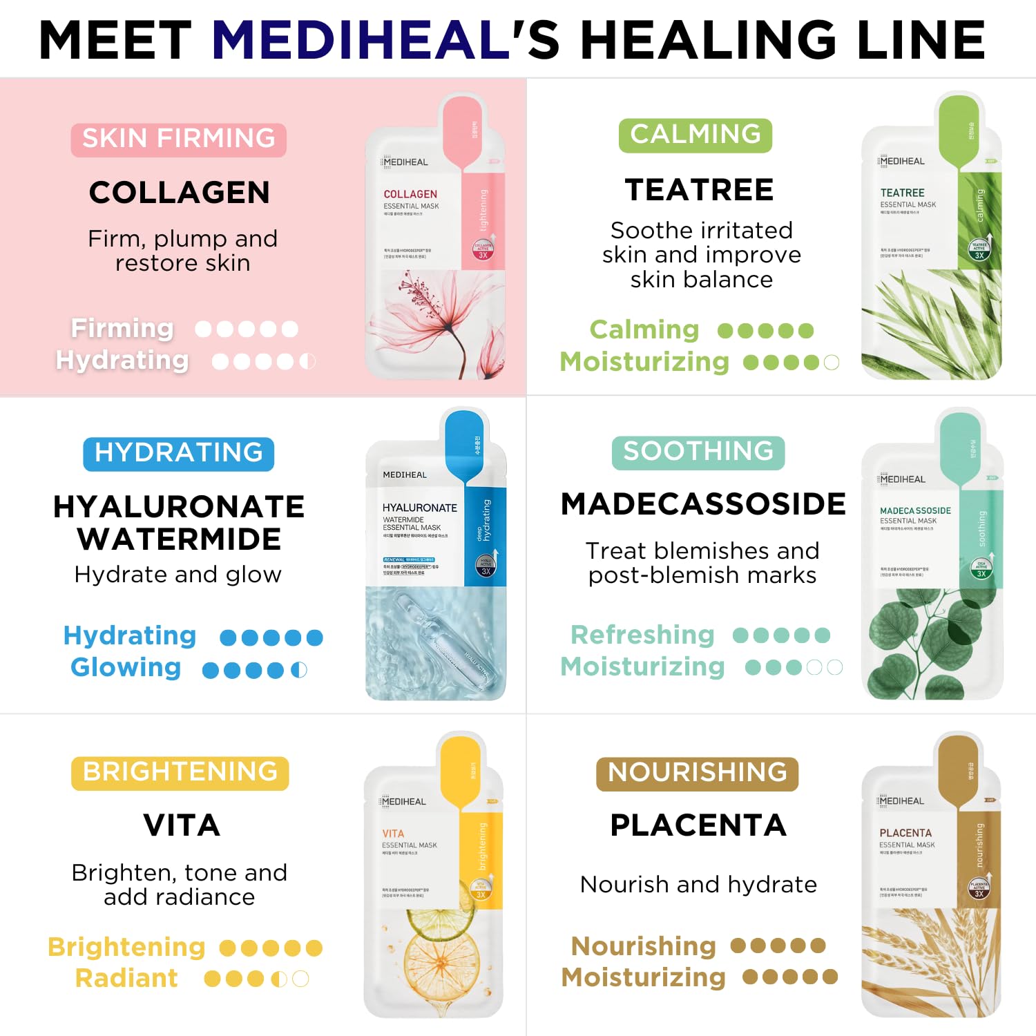 Mediheal 10-sheets collagen mask packaging on shelf for value set.