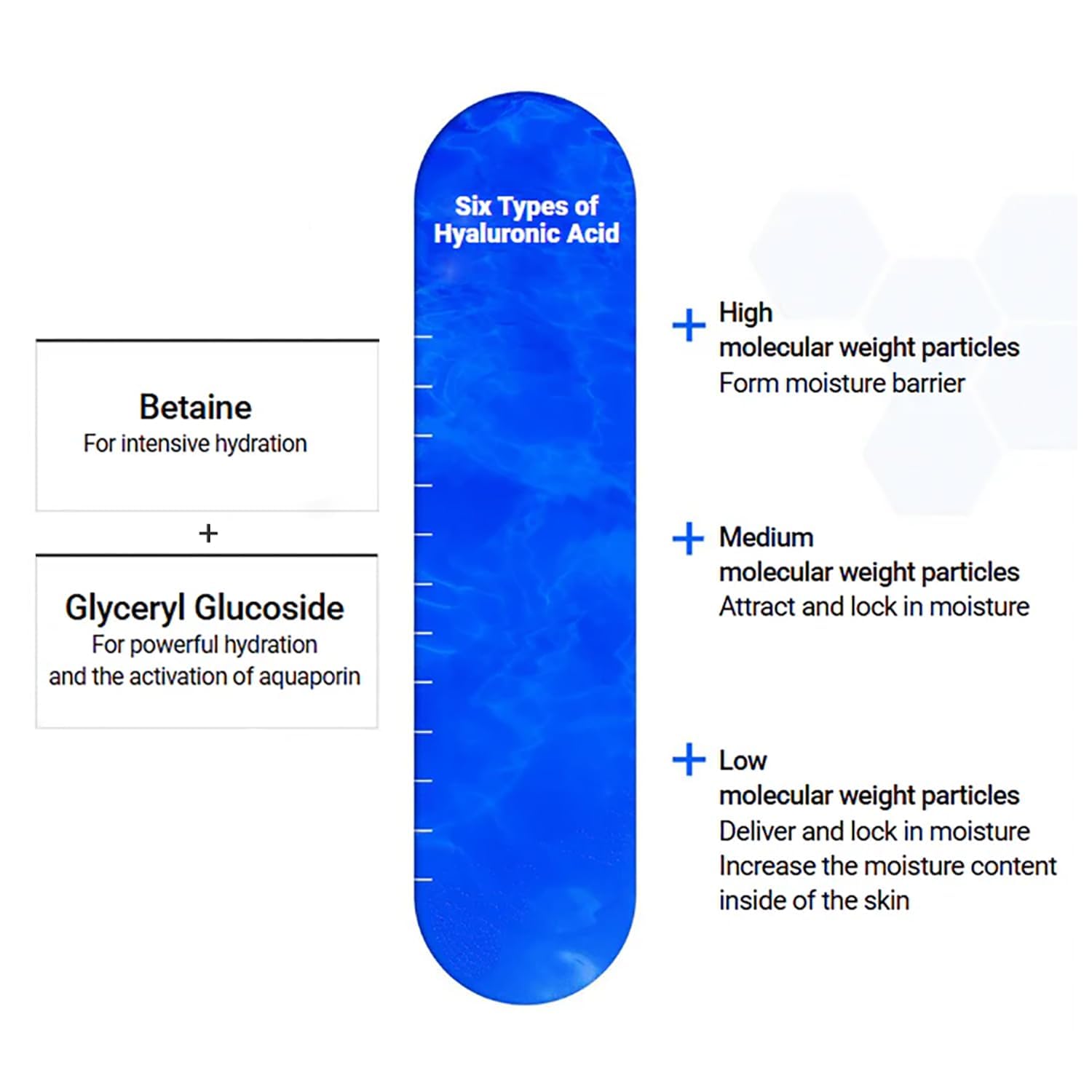 Mediheal Hyaluronate Watermide mask close-up showing silky sheet for comfortable wear