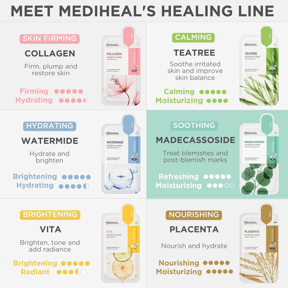 Mediheal Madecassoside mask application showing snug, even fit
