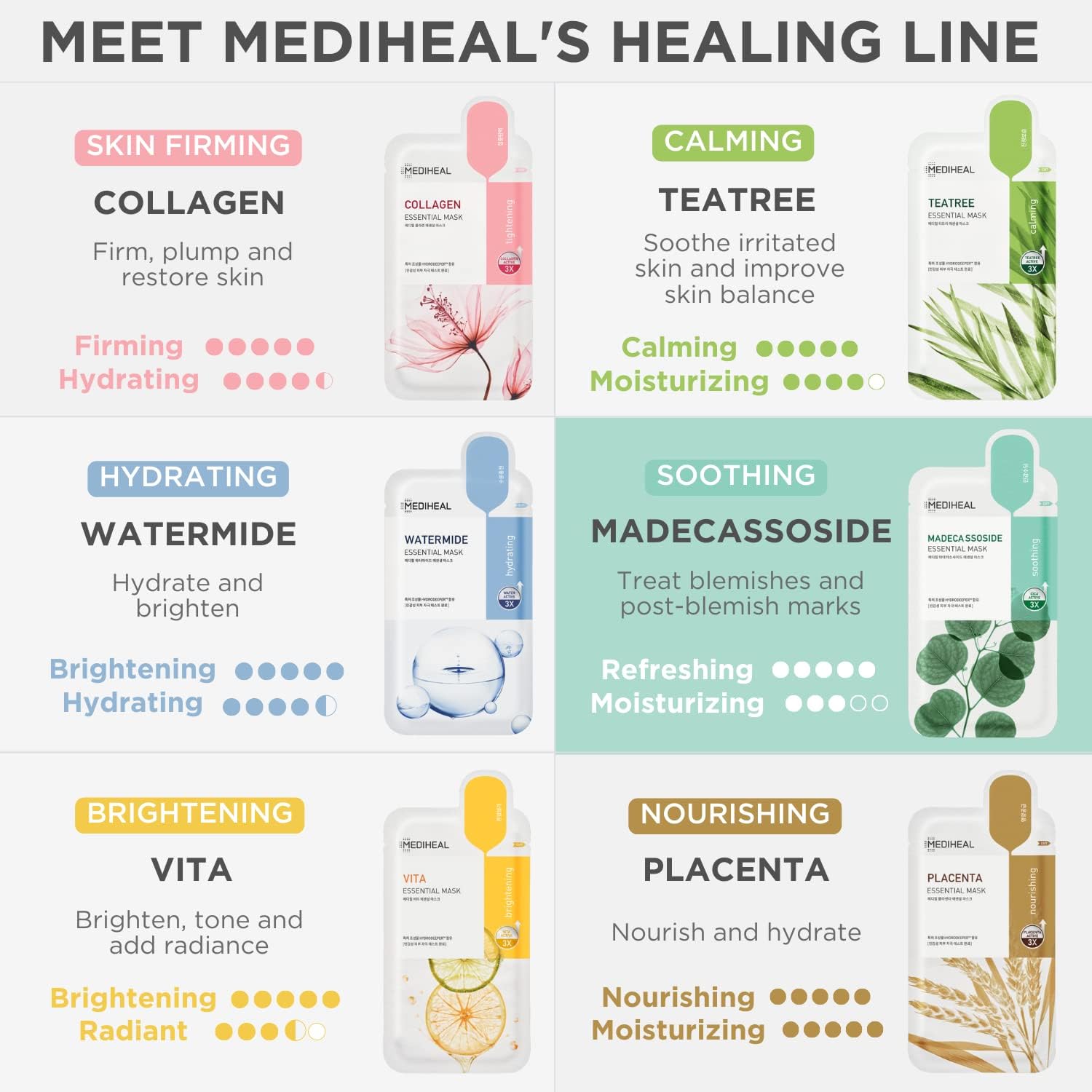 Mediheal Madecassoside mask fits diverse faces.