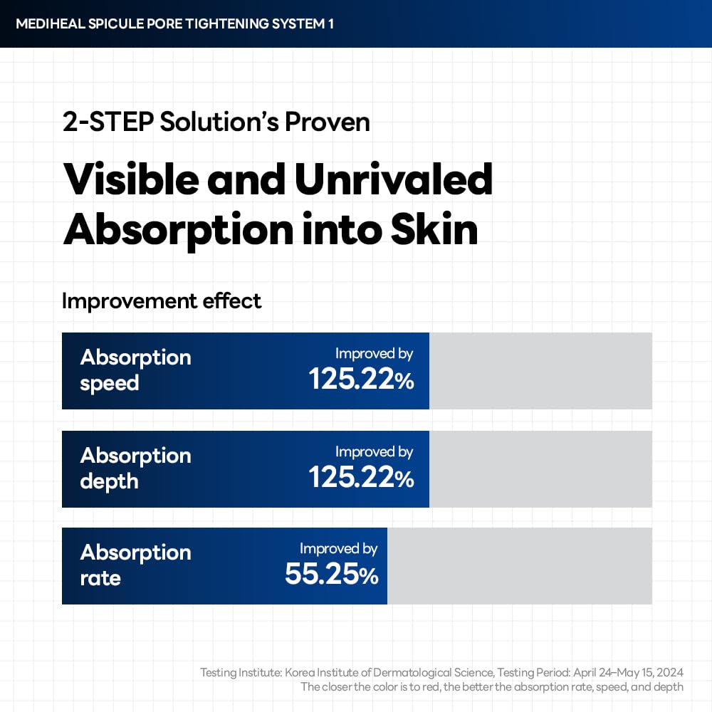 Mediheal sensitive skin friendly formula minimizes irritation