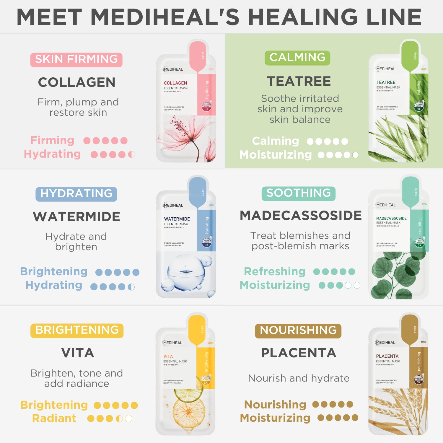 Mediheal Tea Tree Mask sheet beside box, ready for routine use.