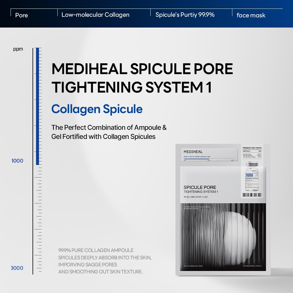 Mediheal two-step pore care system ready for texture improvement