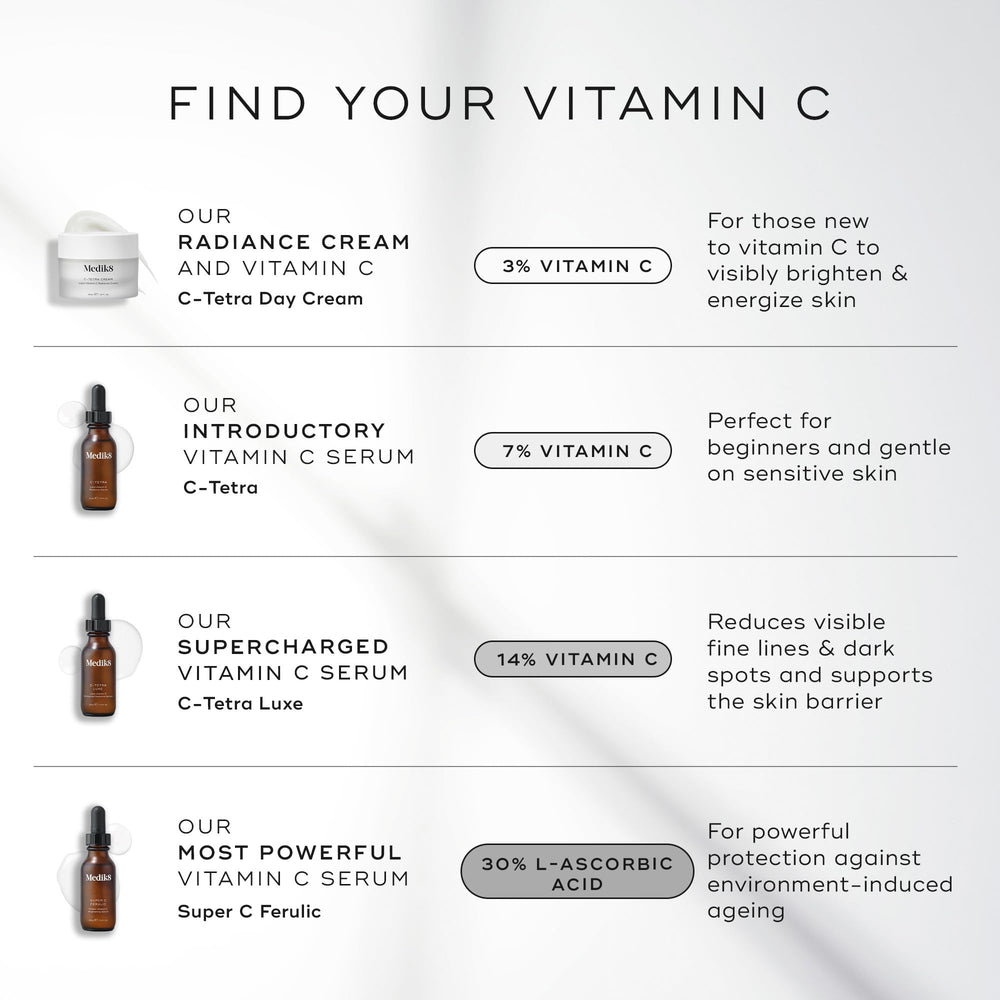 Medik8 C-Tetra Luxe serum on skin demonstrates quick absorption and smoothness