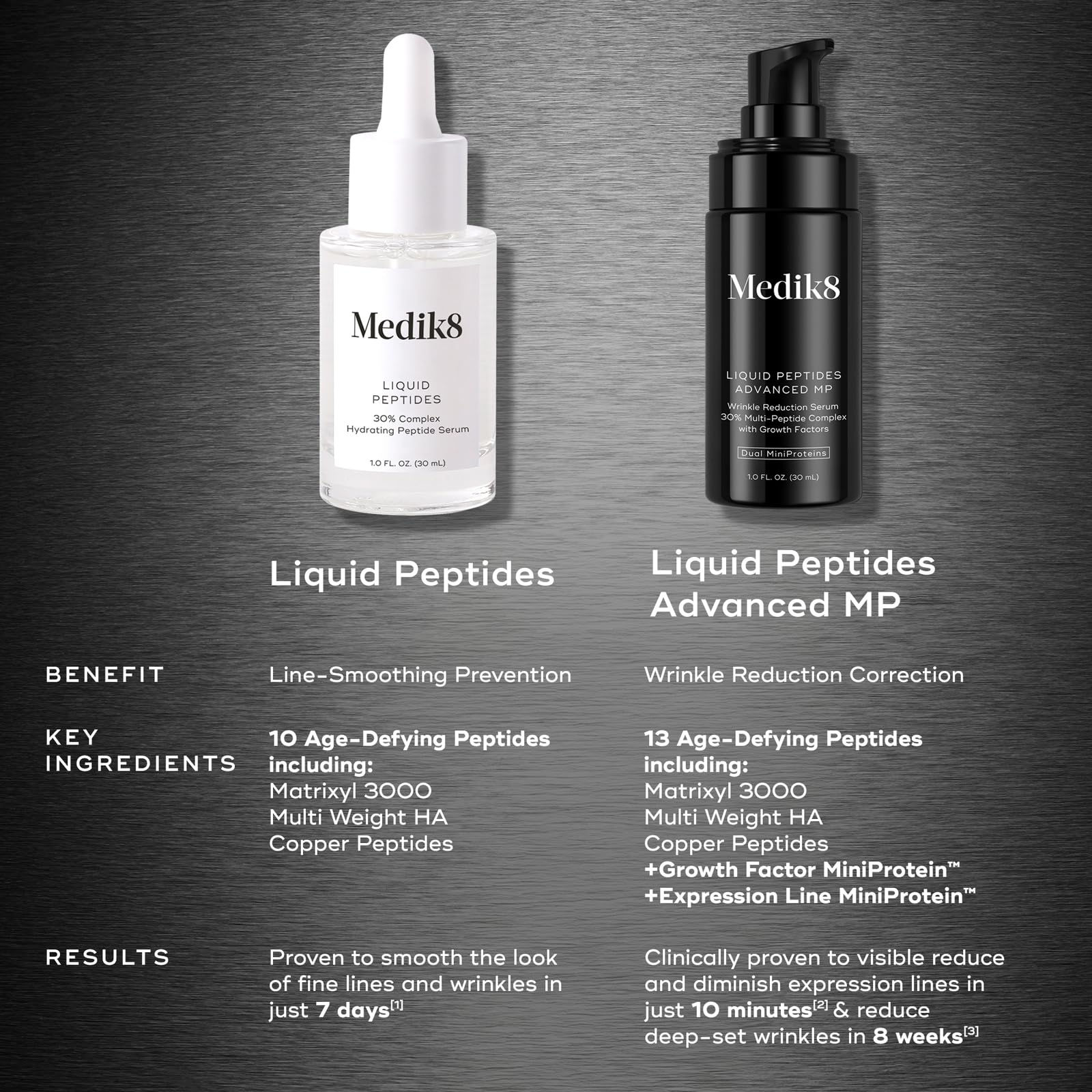 Medik8 Liquid Peptides Advanced MP compact packaging on display