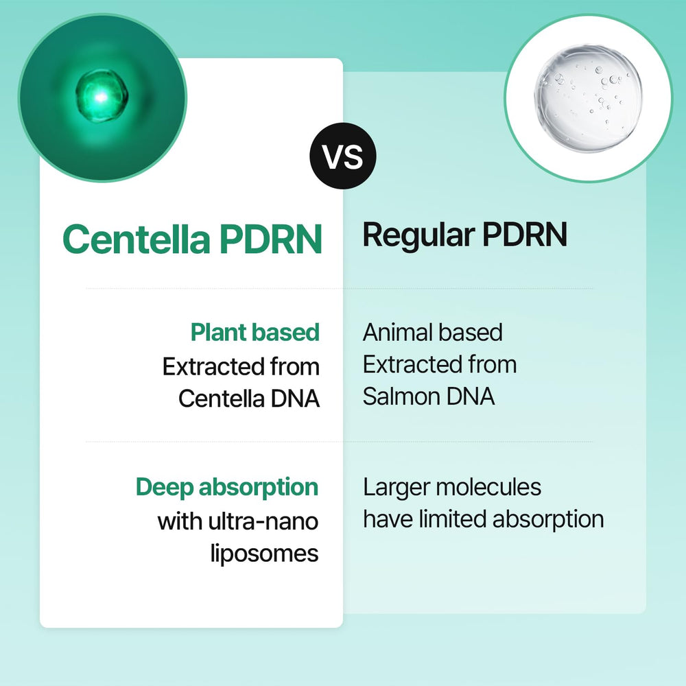Meditherapy PDRN serum with Centella and D-Panthenol ingredient closeup