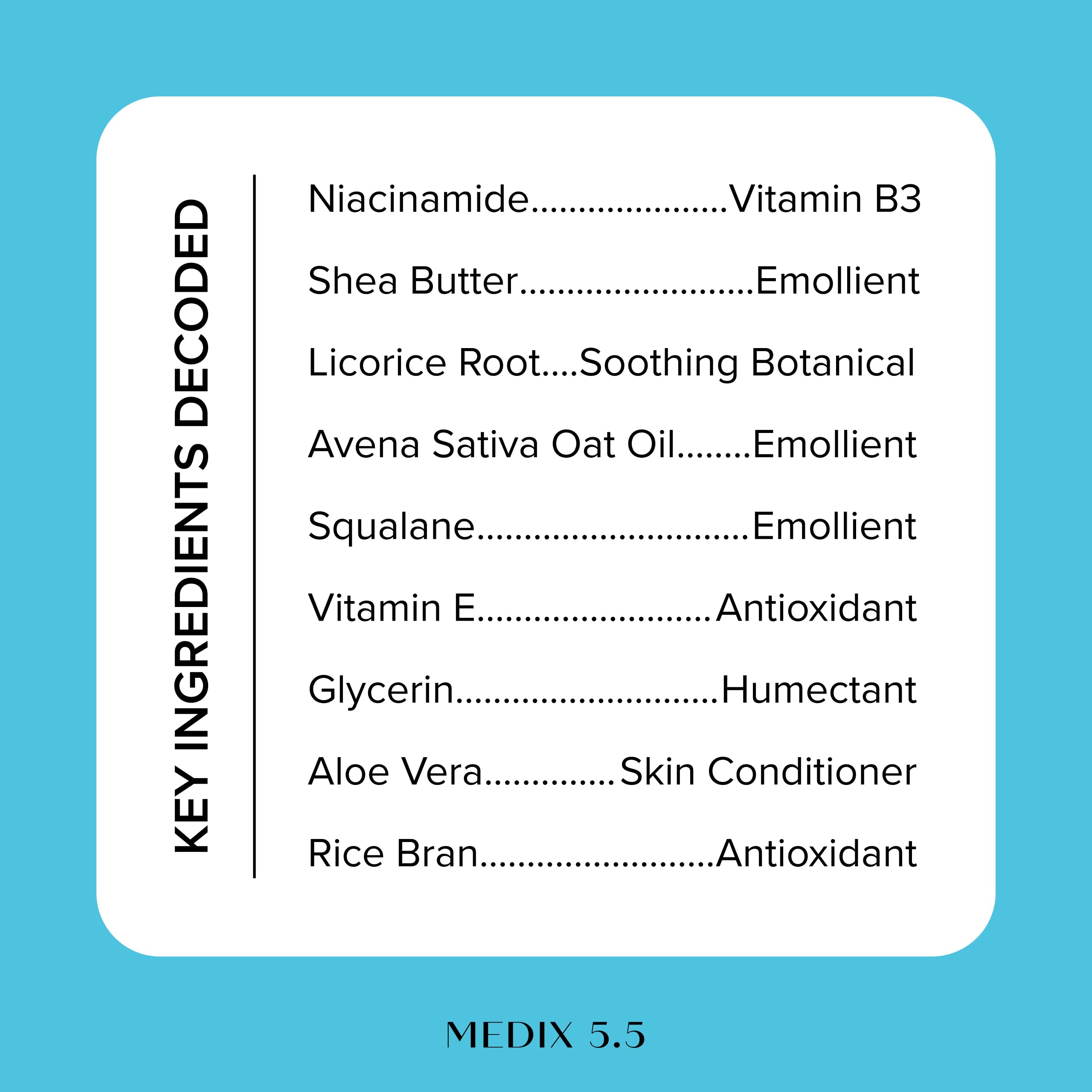 Medix 5.5 Niacinamide ingredients graphic highlighting moisturizing and barrier support.