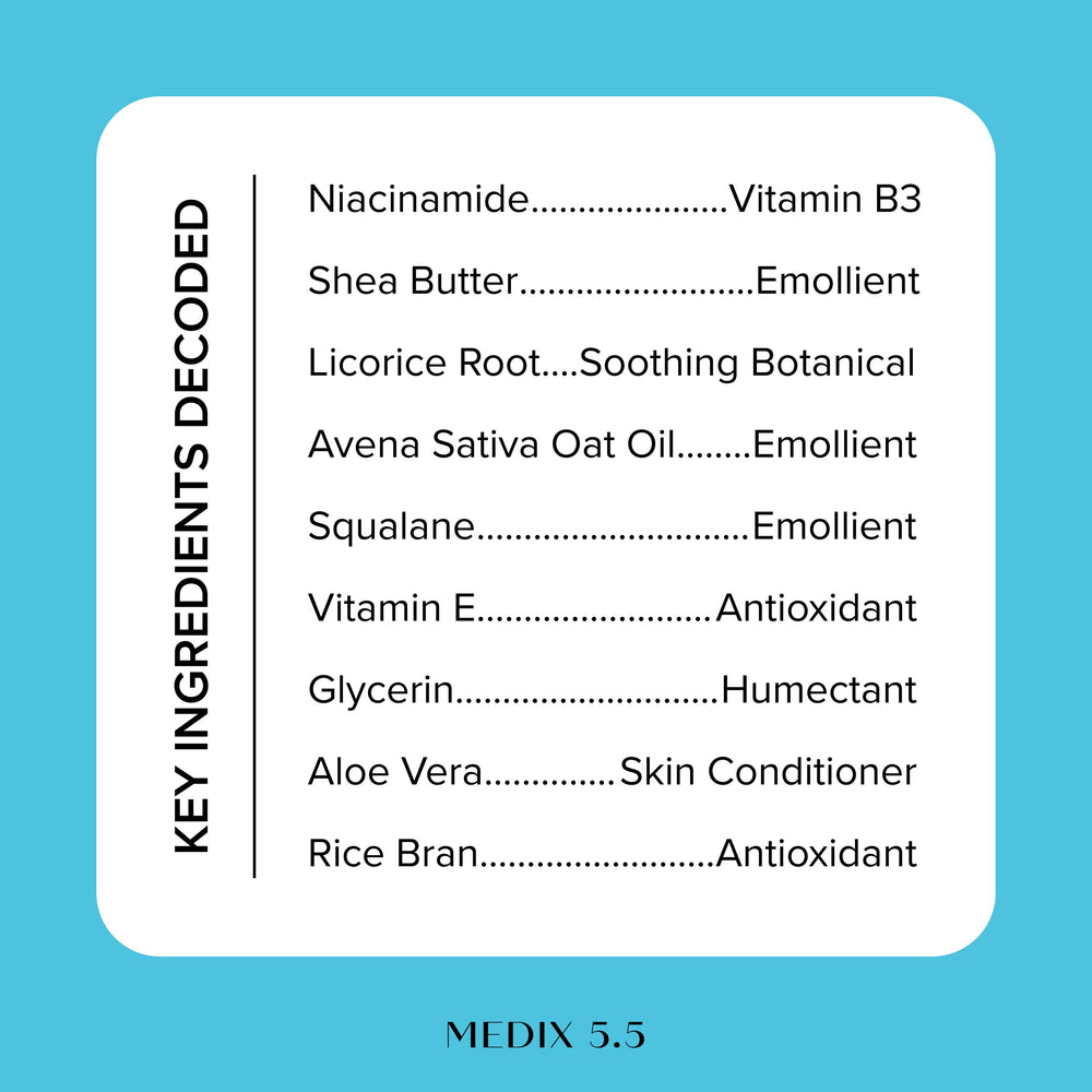 Medix 5.5 Niacinamide ingredients graphic highlighting moisturizing and barrier support.