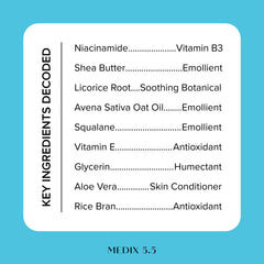 Medix 5.5 Niacinamide ingredients graphic highlighting moisturizing and barrier support.