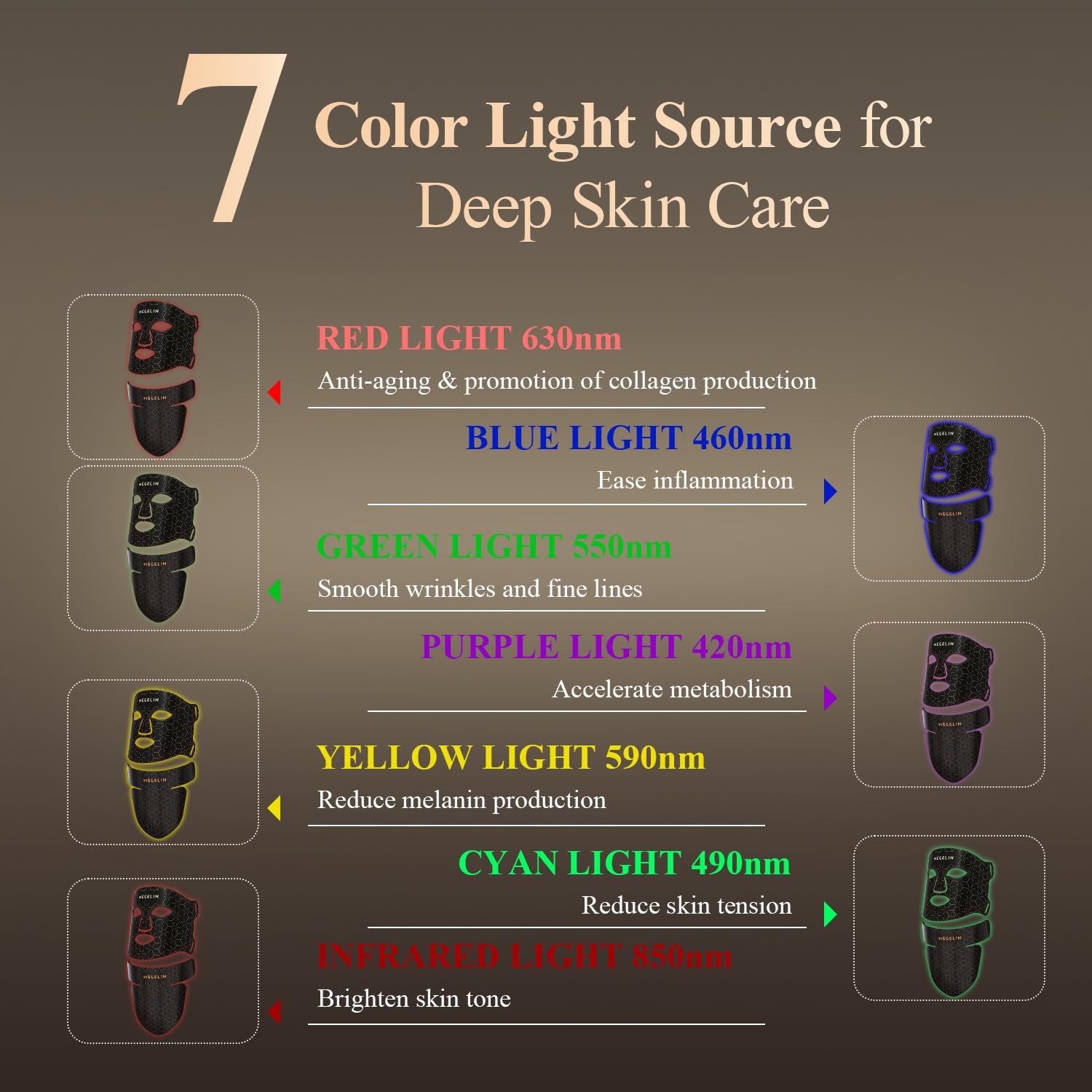  MEGELIN LED mask eye pads provide comfortable eye protection during sessions.