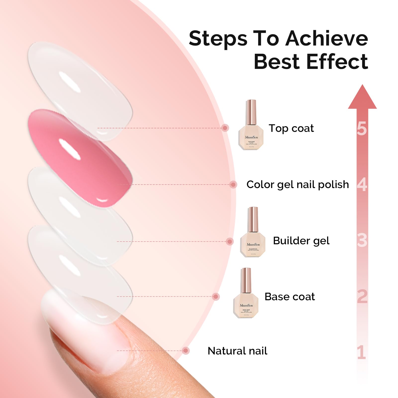 MelodySusie health-conscious formula with low odor for comfortable manicures.