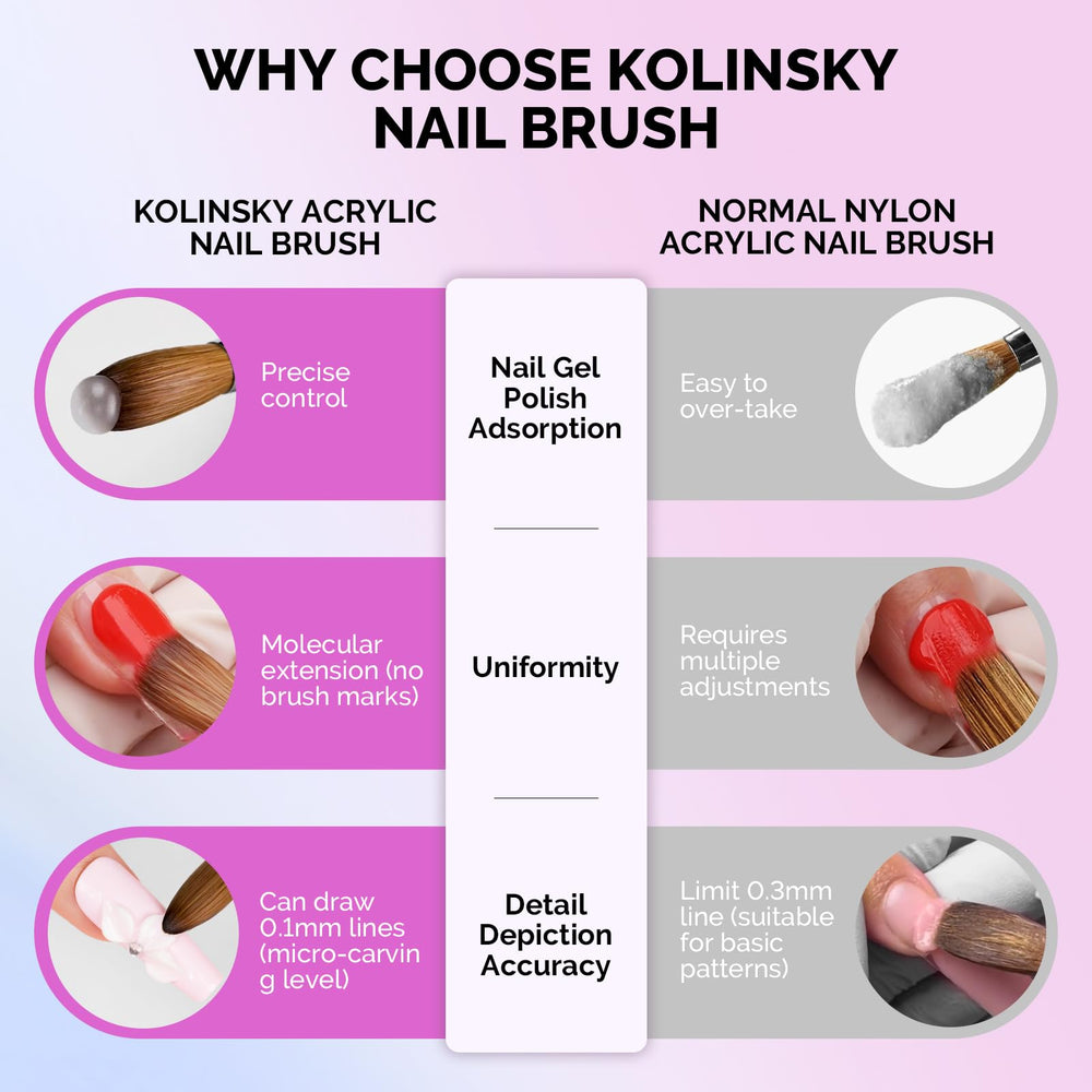 MelodySusie Kolinsky brush cleaning after use helps prevent acrylic residue.