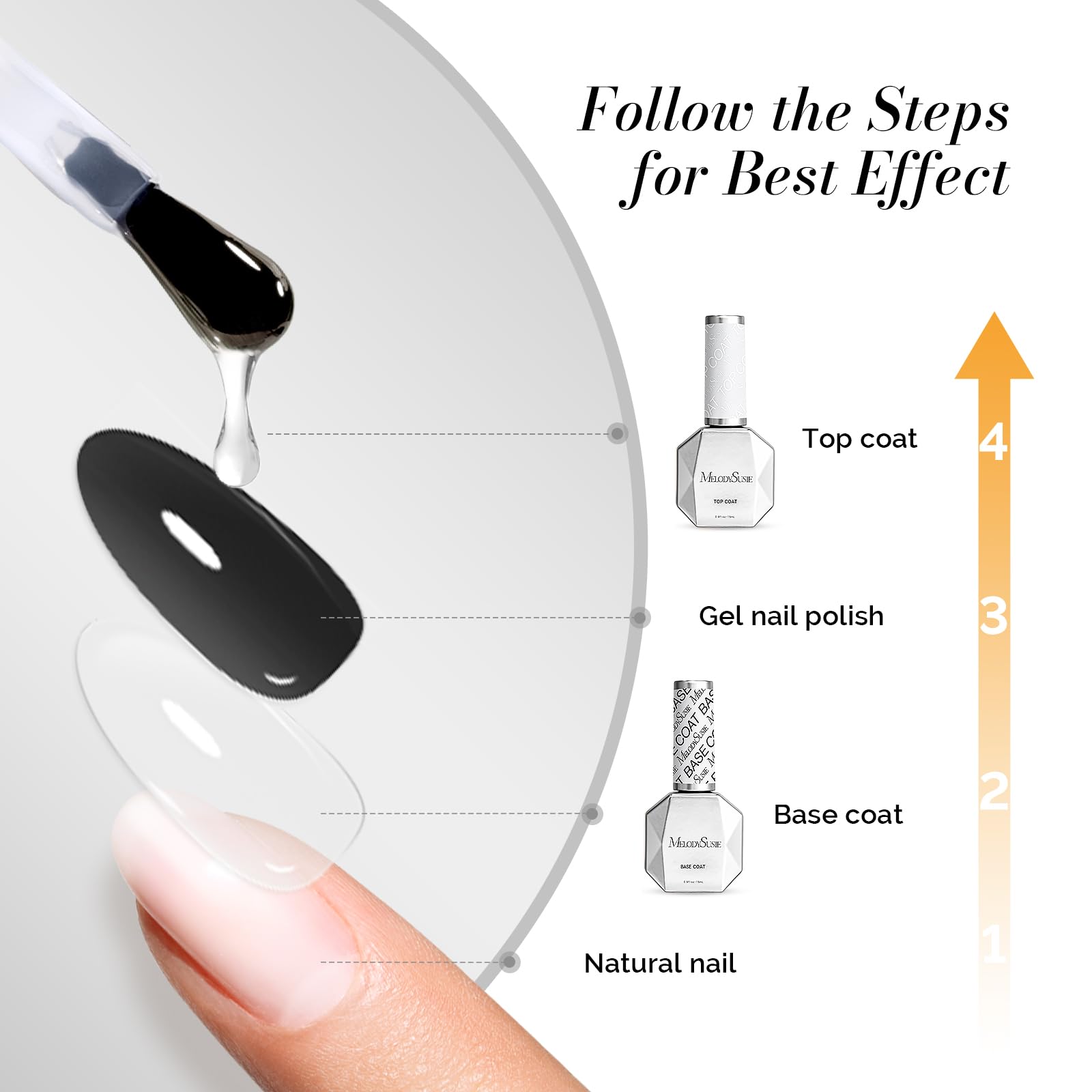 Safety notice and packaging for MelodySusie gel top coat
