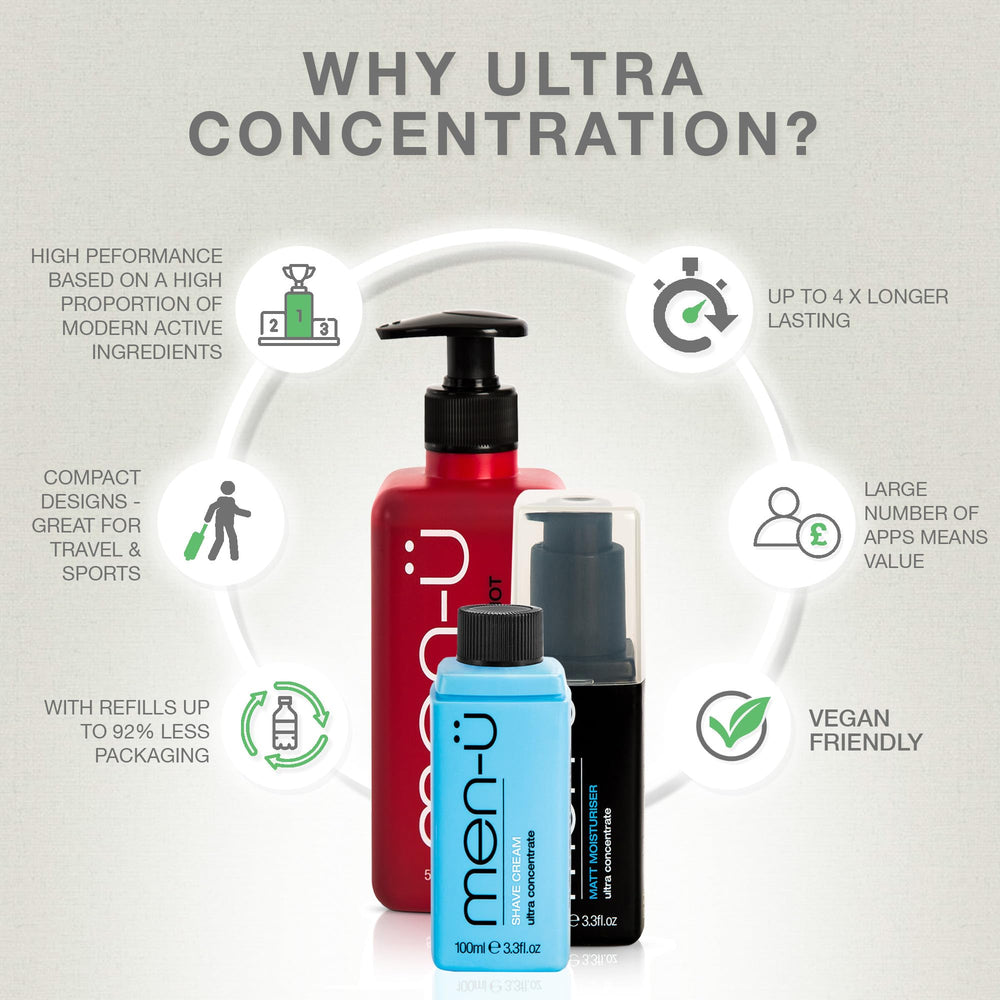 men-u Matt Moisturizer applied skin shows a matte finish after application