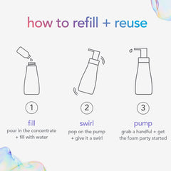 Method foaming hand wash foam in glass bottle promotes gentle cleansing.