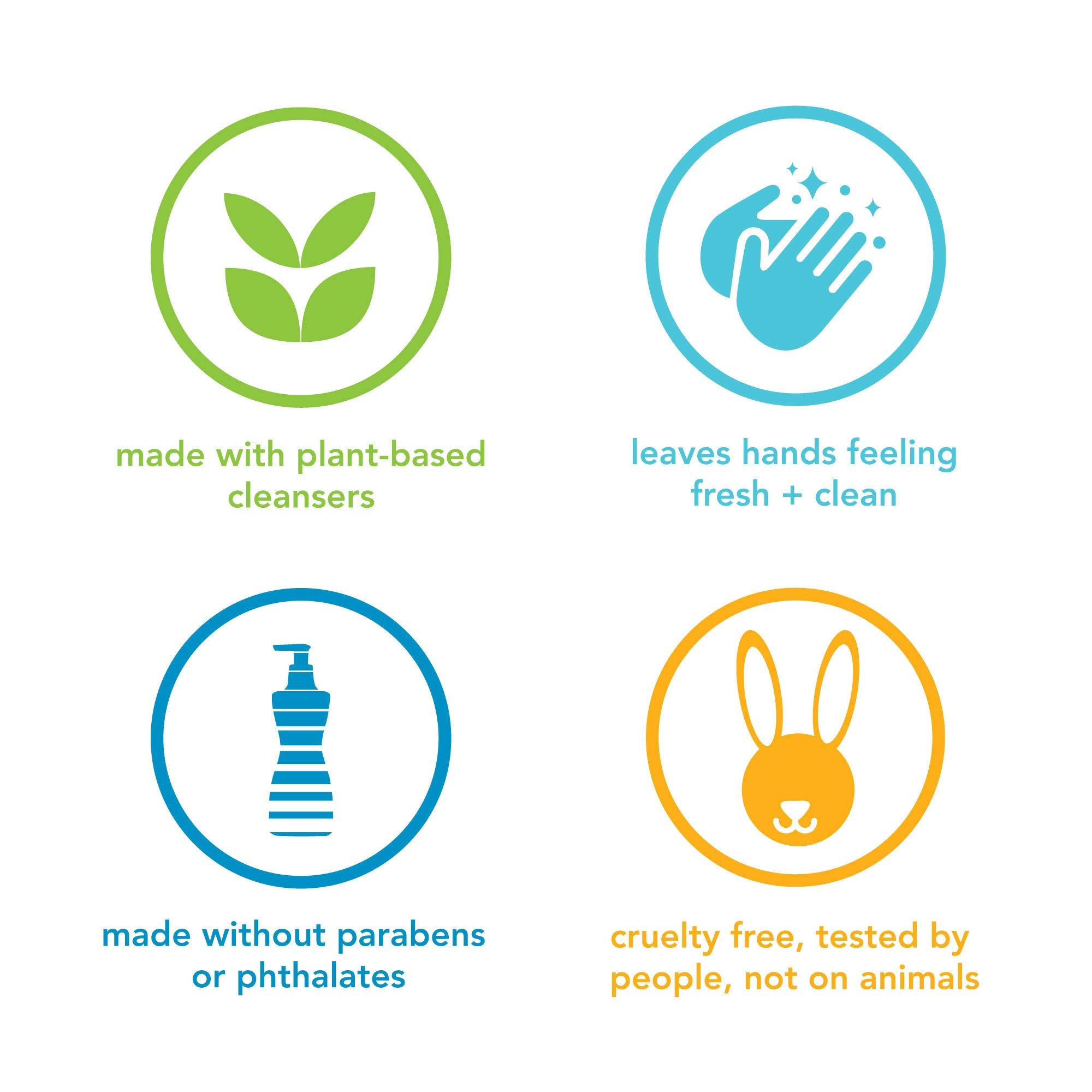 Label close-up on Method Sweet Water bottle with paraben- and phthalate-free claim.