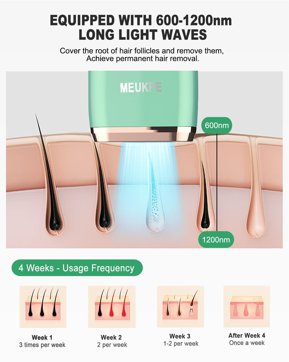 MEUKPE IPL device on arms and legs for even hair reduction across the body.