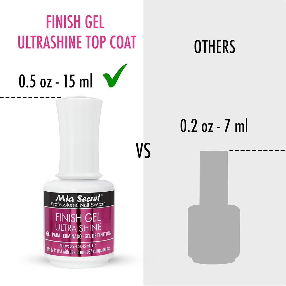 Mia Secret UV Finish cures in 60 seconds for fast, salon-ready nails.