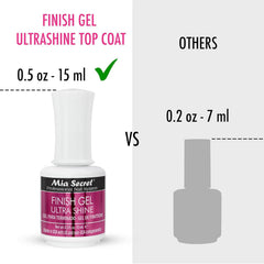 Mia Secret UV Finish cures in 60 seconds for fast, salon-ready nails.