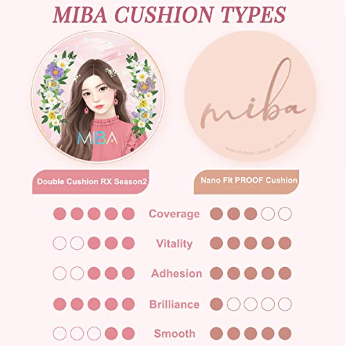 MIBA Ion Calcium Foundation Season 2 25g cushion for value and convenience