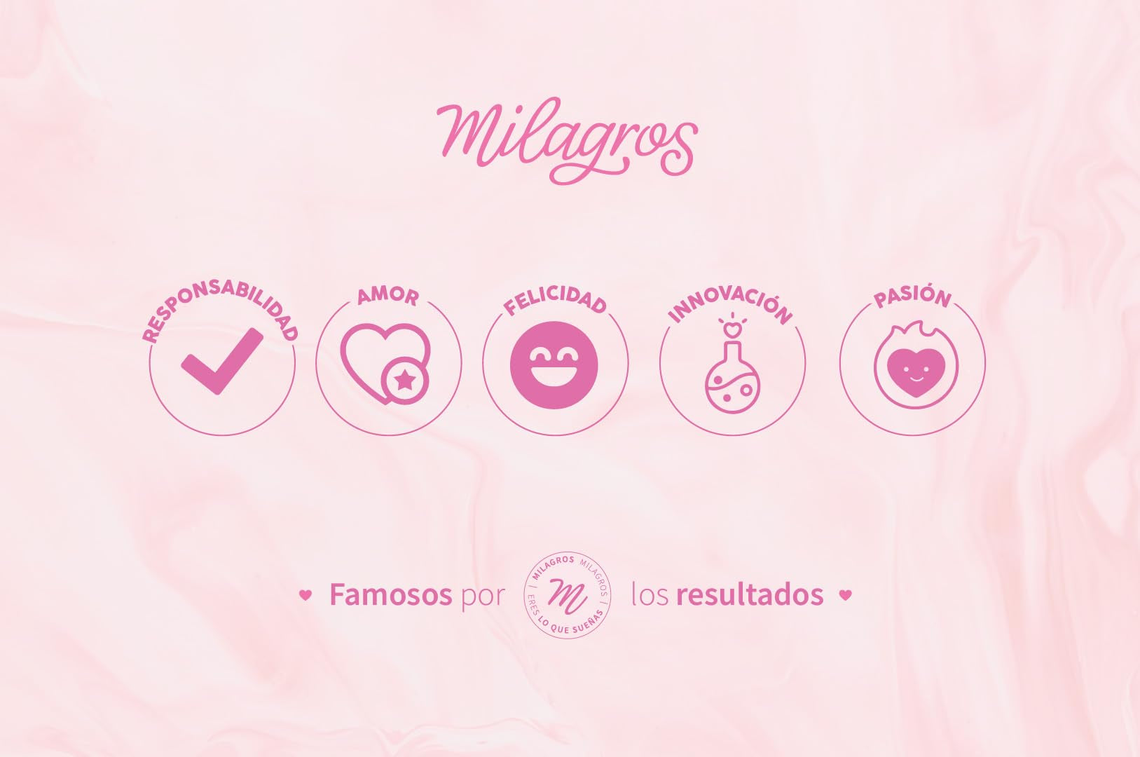Milagros Colombia community collaboration supporting local growers.