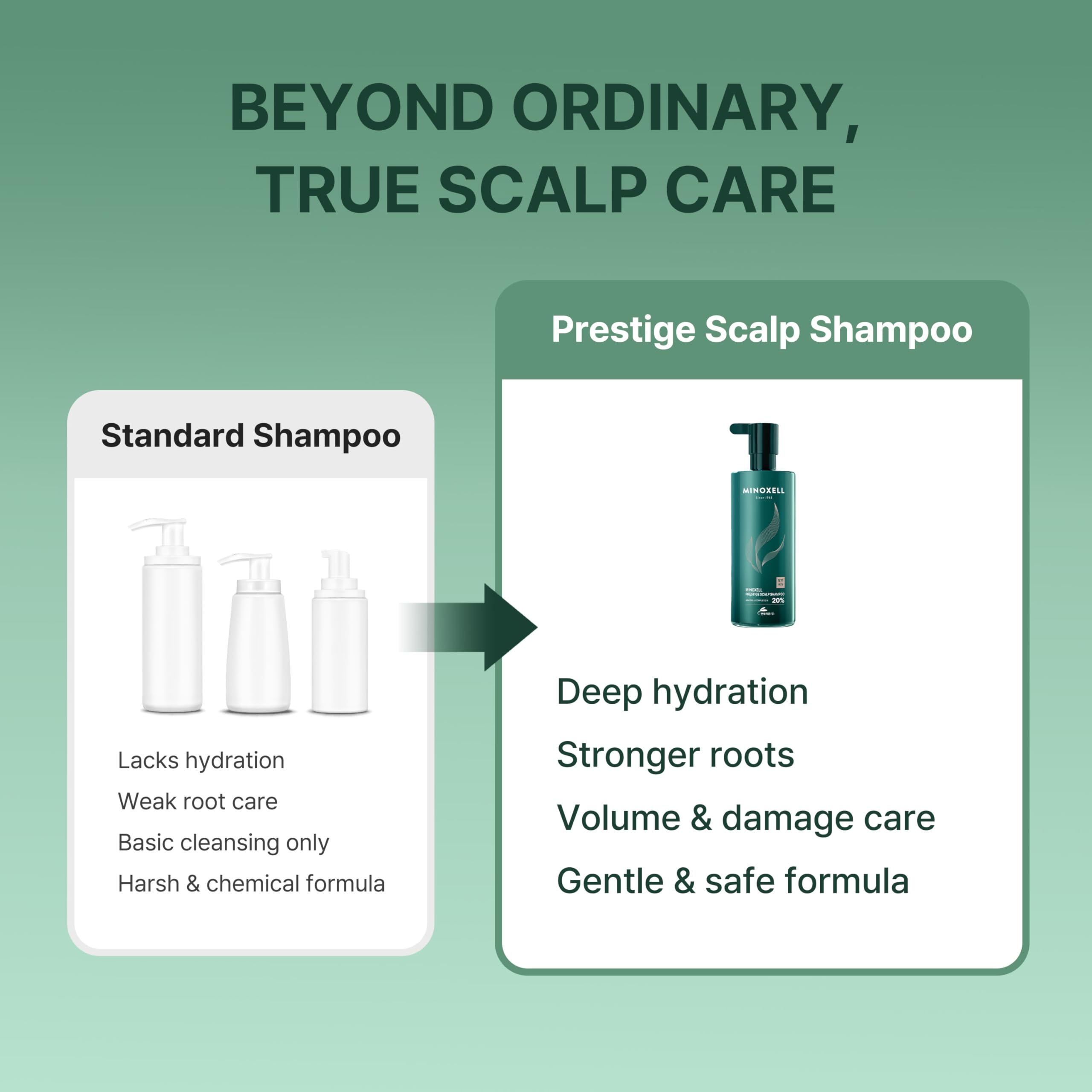 Rich lather from MINOXELL Prestige Shampoo on hair for moisture balance