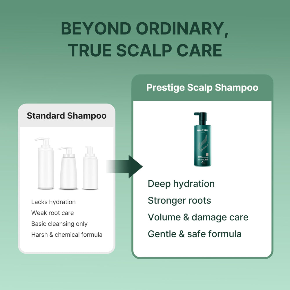 Rich lather from MINOXELL Prestige Shampoo on hair for moisture balance
