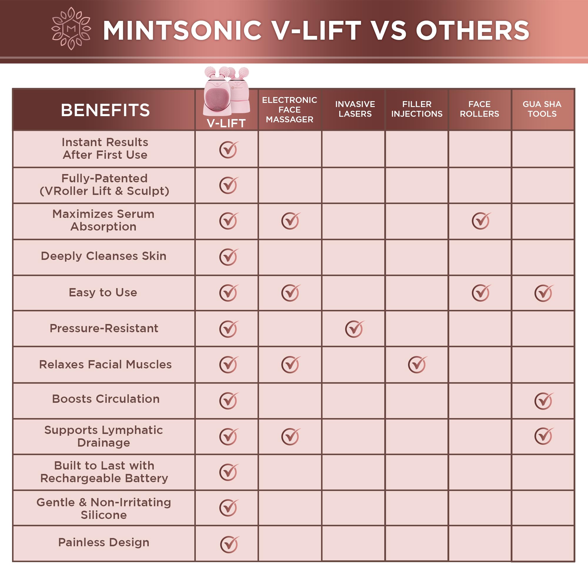 MintSonic rechargeable battery provides cordless convenience for daily use.