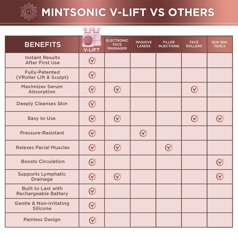 MintSonic rechargeable battery provides cordless convenience for daily use.