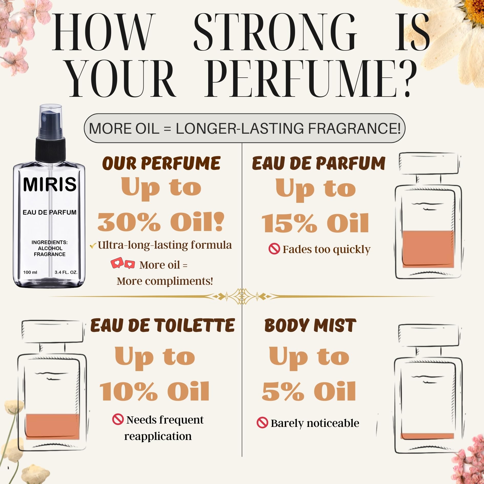 MIRIS No. 352396 bottle pour, smooth application preview.