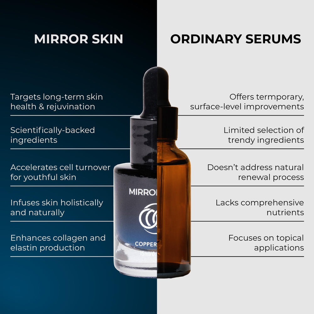 Closeup of MIRROR SKIN Serum ingredients highlighting copper peptides and EGF.
