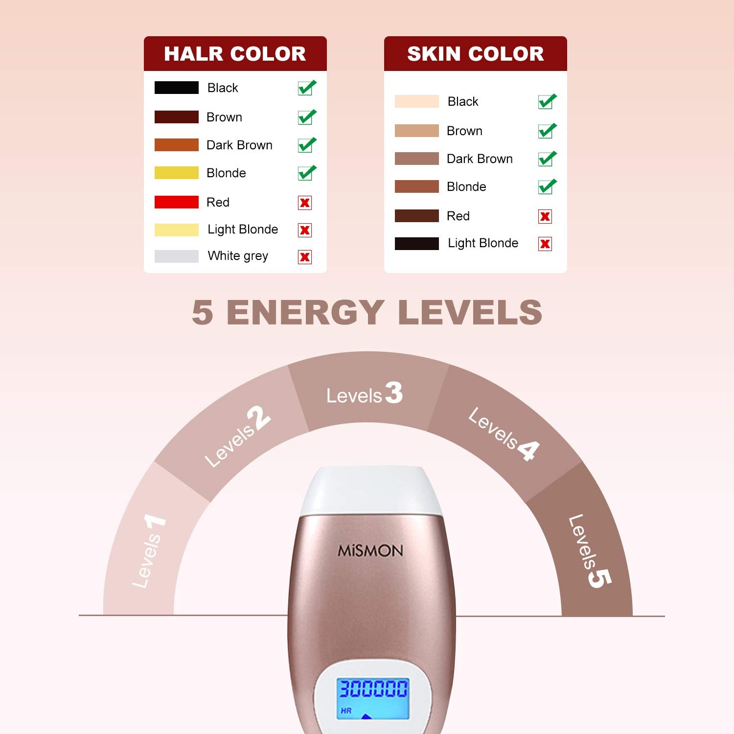 MiSMON laser hair removal bikini area for private at home use