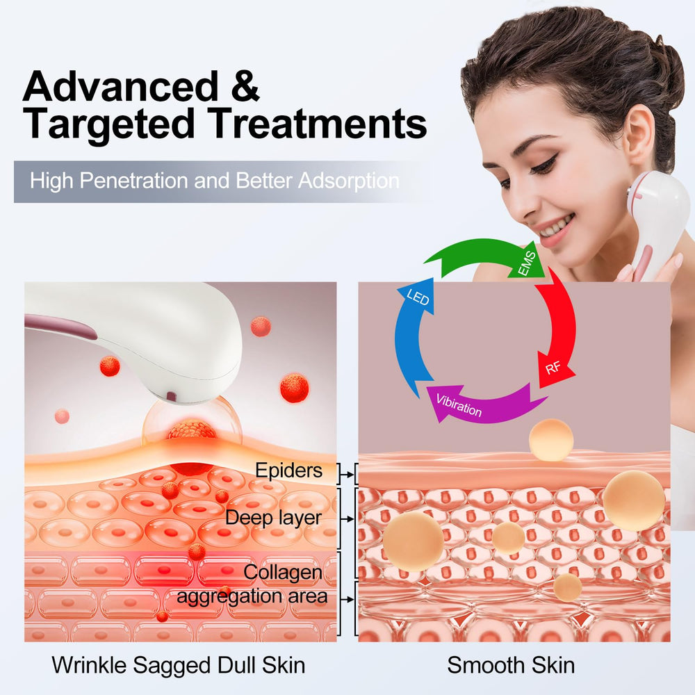 MiSMON vibration massage with green and red modes for facial contouring.