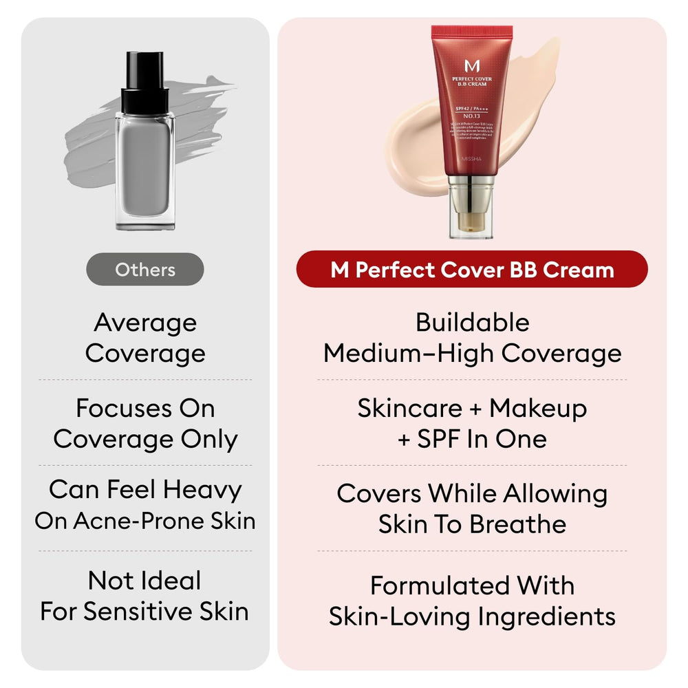 Applying Missha BB Cream No.29 Caramel Beige for a natural finish