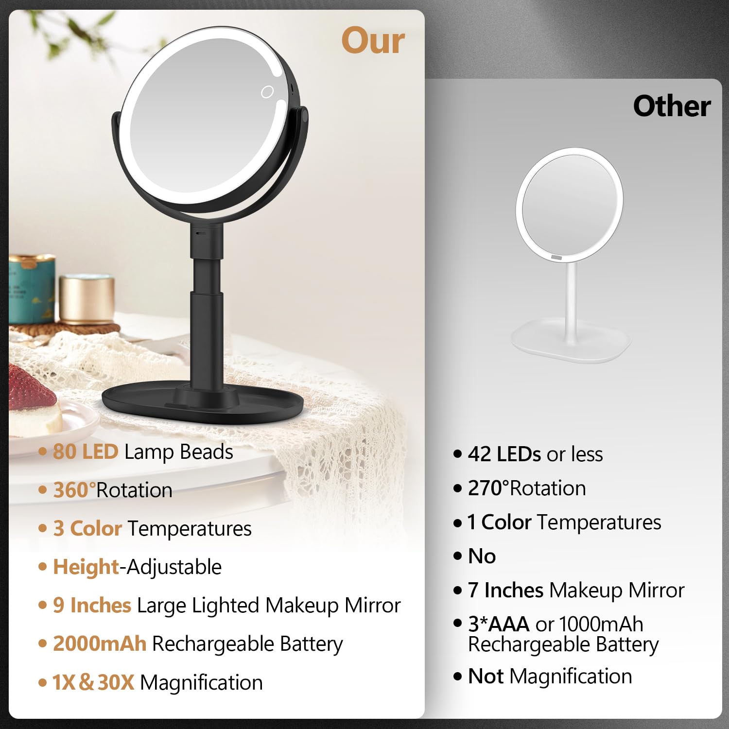 MIYADIVA makeup mirror offers 3-color lighting for natural makeup in any setting.